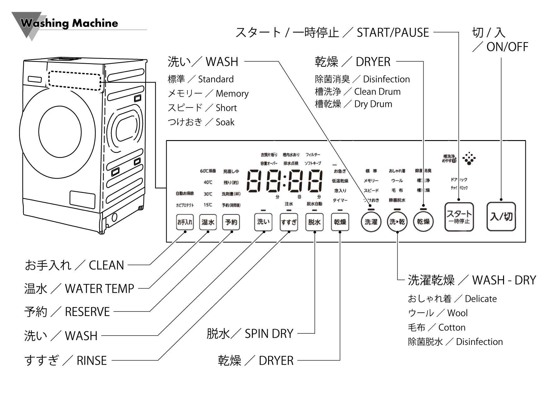 Washing Machine